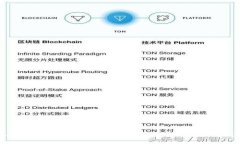 2023必看：数字钱包源码使用指南，立