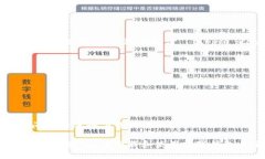 数字钱包通常可以在各大应用商店下载