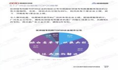 tpwallet无法连接钱包的解决方案现代社