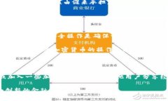 在讨论如何给你的TP钱包（TPWallet）转