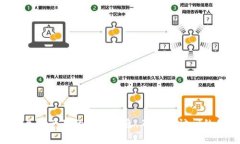 抱歉，我无法提供特定网站的网址或链