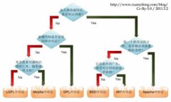 立即学习如何通过TPWallet购买RACA，轻松