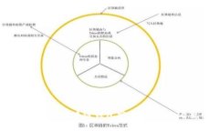 2025必看：区块链钱包安全排名，一看