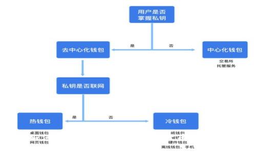 立即学习如何在TPWallet中添加代币:2025必看指南!