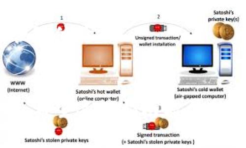 在鸿蒙系统上下载TP Wallet相对来说是一个简单的过程。TP Wallet 是一款数字钱包，主要用于存储和管理加密货币和其他数字资产。以下是详细的步骤指南，帮助你在鸿蒙系统上顺利下载和安装TP Wallet。

步骤一：检查你的设备
首先，确保你的设备运行的是鸿蒙系统。大部分华为和荣耀的新设备都配备了鸿蒙系统。如果不确定，可以在“设置”中查找“关于手机”来确认设备的系统版本。

步骤二：访问应用市场
鸿蒙系统拥有自己的应用市场，通常称为“华为应用市场”。首先，打开应用市场应用。你可以在主屏幕上找到它，或者通过搜索功能进行查找。

步骤三：搜索TP Wallet
在应用市场的搜索框中输入“TP Wallet”，然后点击搜索按钮。系统将返回与关键词相关的应用列表。在搜索结果中，找到TP Wallet的官方版本。

步骤四：下载和安装
点击TP Wallet的图标，在应用的详细页面中，你会看到“下载”或“安装”按钮。点击这个按钮，系统将开始下载并安装应用。下载速度可能取决于你的网络状况，因此请确保连接到稳定的Wi-Fi网络。

步骤五：打开应用并进行设置
安装完成后，你可以在应用列表中找到TP Wallet图标。点击图标打开应用。在首次使用时，系统可能会要求你进行账户注册或登录。请根据指引完成相关流程。

步骤六：安全设置
为了确保你的资产安全，建议在TP Wallet中设置强密码或启用生物识别功能（如指纹识别或面部识别）。此外，定期备份你的钱包信息，以防丢失。

注意事项
下载数字钱包时，确保你是在官方应用市场进行操作，以避开可能存在的恶意软件。始终保持软件更新，以获取最新的安全补丁和功能。

通过上述步骤，你就可以在鸿蒙系统上顺利下载和使用TP Wallet，享受安全便捷的数字资产管理体验。

总结
下载TP Wallet的过程相对简单，但做好安全设置和定期维护是保障数字资产安全的重要措施。希望这篇指南能帮助到你，享受更好的数字货币生活。