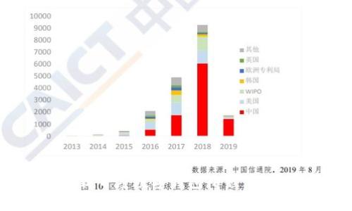 2025必看:立即下载百度数字钱包小程序,享受便捷支付体验!