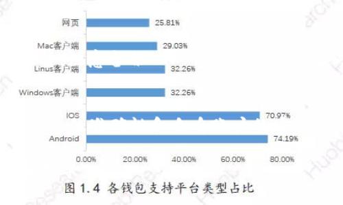 导入 IM 钱包中的币到 TP Wallet 的过程相对简单，但需要确保您按照步骤认真操作。以下是详细的操作指南：

第一步：备份 IM 钱包
在进行任何币种转移之前，首先要确保您已经备份了 IM 钱包。进入 IM 钱包的设置部分，查找“备份”或“导出私钥”选项，按提示进行备份，以防在转移过程中出现意外情况，导致资产丢失。

第二步：获取 TP Wallet
如果您还没有安装 TP Wallet，请前往应用商店或 TP Wallet 的官方网站下载并安装。安装完成后，打开应用，选择创建新钱包或导入已有钱包，若选择导入，请确保您有相关的助记词或者私钥。

第三步：查找 IM 钱包的币种信息
登录您的 IM 钱包，找到您希望转移的币种信息。您需要记录下币种的合约地址，这在转账时非常重要。对于某些代币，合约地址可能是在币种详情页中提供的。

第四步：进行币种转移
在 IM 钱包中，选择您要转移的币种，点击“发送”按钮。然后，在目标地址栏中输入 TP Wallet 提供的地址（您可以在 TP Wallet 中找到您的接收地址，这通常在“接收”选项中）。确保地址输入无误，因为错误的地址将导致资产永久丢失。

第五步：确认转账信息
在确认转账信息时，仔细检查所有细节，包括币种、数量和目标地址。一旦确认无误，输入交易密码或进行生物识别确认。完成这些步骤后，点击“发送”按钮以提交您的转账请求。

第六步：在 TP Wallet 中查看资产
转账可能需要一些时间，具体取决于网络的拥挤程度。在 TP Wallet 中，您可以查看“资产”页面，观察相关币种是否到账。如果没有及时到帐，可以通过查看交易记录来确认事务的状态。

第七步：安全管理您的数字资产
转账完成后，请务必妥善管理您的 TP Wallet。您可以开启双因素认证、设置强密码等来增加安全性。此外，注意备份 TP Wallet 的助记词或私钥，一旦遗失，将面临资产无法恢复的风险。

总结
通过上述步骤，您可以轻松地将 IM 钱包中的币导入到 TP Wallet 中。务必保持警惕，确保所有交易信息的准确性和自身账户的安全。希望这份指南能够帮助您顺利完成币种的转移。

如果您在使用过程中遇到任何问题，随时可以寻求社区支持或参考相关的官方文档，以获取更多帮助和指导。
