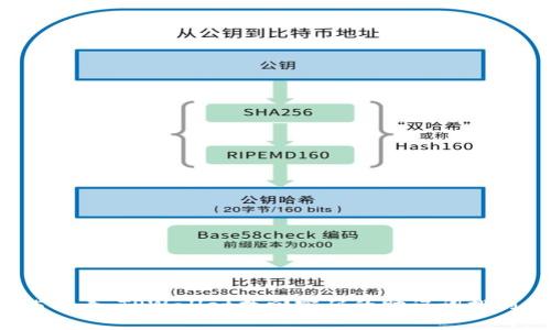 2025必看：TPWallet找回密码的助记词排列指南