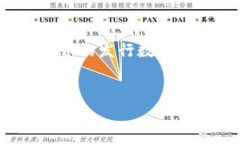 在TPWallet中，资金池代币通常是由流动