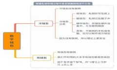 2025必看：立即下载最新区块链钱包，