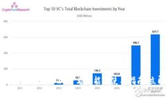 TPWallet升级后：2025必看功能与使用指南