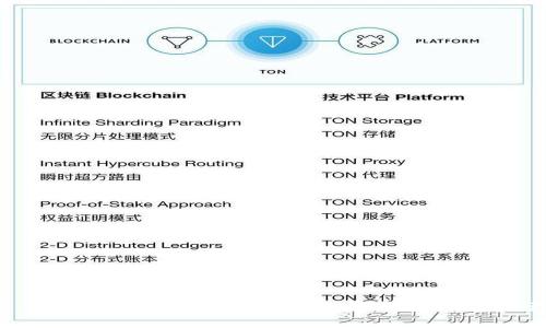2025必看：如何立即查询TPWallet行情，掌握数字资产投资先机