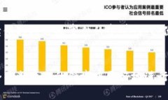 分叉和数字钱包确实是密切相关的，尤