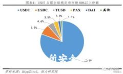 2025必看：TPWallet与交易所安全性全面对
