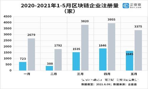 TokenPocket钱包支持哪些币?2025必看!