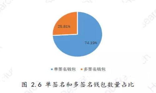 2025必看:如何轻松卖出你的加密钱包币?立即了解!