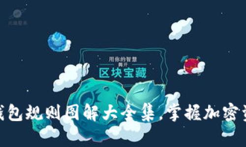 2025必看:加密钱包规则图解大全集,掌握加密资产安全保护技巧