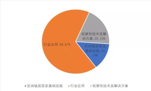 立即了解：OKpay数字钱包安全吗？2023必看指南