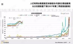   立即学习如何在TPWallet中将USDT兑换为