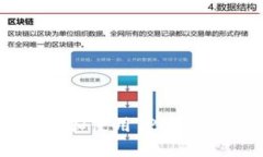 立刻了解如何注册和使用TPWallet：202
