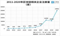2025必看：如何选择适合你的印尼数字