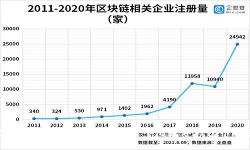 2025必看:如何选择适合你的印尼数字钱包卡通头像?