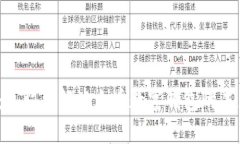 2025必看：立即了解以太币数字钱包的