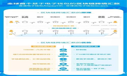 2025必看:数字钱包如何轻松购买新币,立即掌握技巧!