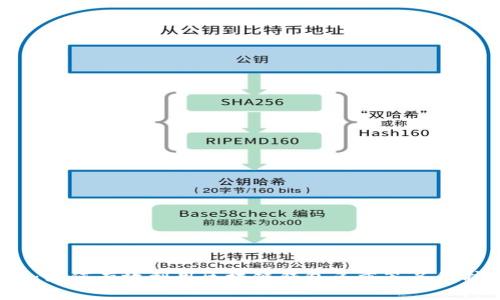 2025必看:如何有效利用区块链钱包多重签名保护你的资产