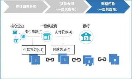 2025必看:数字钱包的级别解析及趋势分析