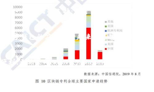   2025必看：韩国最佳数字钱包推荐，立即获取你的支付新体验！ / 

 guanjianci 韩国数字钱包, 数字支付, 移动支付平台, 电子钱包 /guanjianci 

引言
在数字化浪潮不断推进的今天，支付方式也在发生着巨大的变化。尤其是韩国，作为技术蓬勃发展的国家，数字钱包已经成为人们日常生活中不可或缺的一部分。无论是在线购物、线下支付，还是个人转账，数字钱包都极大地方便了我们的生活。特别是在2025年即将到来之际，了解和选择合适的数字钱包尤为重要，因此本文将为你推荐几款在韩国颇受欢迎的数字钱包平台。

1. KakaoPay：整合生活的超级应用
KakaoPay是韩国最大的数字钱包之一，也是Kakao Corporation旗下的一款产品。KakaoPay不仅仅是一个支付工具，它还整合了很多生活服务。用户可以通过KakaoTalk（聊天应用）进行转账、支付，还可以进行账单管理、购买交通卡、甚至进行投资等。其便捷的功能和良好的用户体验，使得KakaoPay在韩国相当受欢迎。

此外，KakaoPay的安全性也备受信赖。它采用了多重认证机制，用户信息得到充分保护。这一点在数字支付日益频繁的今天，显得尤为重要。因此，KakaoPay不仅适合日常使用，也是一款非常值得推荐的数字钱包选择。

2. Naver Pay：购物狂的福音
Naver是韩国最大的搜索引擎，而Naver Pay则是其推出的支付服务。作为一个与搜索引擎紧密结合的支付工具，Naver Pay特别适合喜欢在线购物的用户。通过Naver Pay，用户在众多合作商家处可以享受各种优惠和积分活动，这种购物体验的结合，使得消费者的满意度大大提高。

然而，Naver Pay的优势不仅仅限于购物。它支持多种支付方式，比如信用卡、借记卡、以及绑定银行账户等，使得用户在支付时可以选择最便捷的方法。此外，Naver Pay还提供定期结算功能，方便用户管理自己的消费记录，合理规划支出。因此，对于喜欢在网上消费的用户来说，Naver Pay无疑是一个极佳的选择。

3. Toss：简约高效的数字钱包
Toss是一款由Viva Republica公司推出的数字钱包，其最大的特点便是简约高效。用户可以在Toss上进行转账、投资、信用卡管理等操作，界面友好且操作简单，使得即便是对数字支付不太熟悉的人也能快速上手。Toss的目标就是让每个人都能轻松享受数字支付的便利，这一理念贯穿于其产品的设计之中。

此外，Toss还拥有出色的安全性。使用过程中，用户的资金和信息都得到了悉心保护。由于Toss的定位是服务人群的广泛性，它特别适合学生和年轻用户，他们通常需要频繁转账和小额支付。正因为如此，Toss在年轻人中受到热烈欢迎，成为他们生活中不可或缺的一部分。

4. Samsung Pay：高科技的数字支付解决方案
作为科技巨头的三星推出的数字钱包，Samsung Pay则提供了一种高科技的支付解决方案。与其他支付平台不同，Samsung Pay支持NFC和磁条支付，可以让用户在大多数商家轻松完成交易。这种兼容性让Samsung Pay在各种场景下都能发挥作用。

此外，Samsung Pay还提供了多项安全保护措施，如指纹识别和虹膜扫描等，确保用户的账户安全。对于注重科技和安全的用户而言，Samsung Pay提供了理想的解决方案，因此值得推荐。

5. 比较与选择：根据需求选适合的平台
综上所述，韩国的数字钱包市场竞争激烈，各个平台各有千秋。在选择合适的数字钱包时，用户应该根据自身的需求进行选择。例如，如果你偏好社交功能，KakaoPay将是一个不错的选择；而若你是购物爱好者，Naver Pay可能更符合你的需求；如果你追求简单高效的操作体验，Toss则是你的最佳伙伴。

6. 未来展望：数字钱包的成长空间
展望未来，数字钱包的发展潜力仍然十分巨大。随着5G技术的普及，未来的数字支付将越来越快，用户体验也将不断提升。此外，更多的商户加盟和服务的创新，将使得数字钱包的应用场景越来越丰富。而对于消费者而言，数字钱包不仅方便了生活，更使得个人财务管理变得更加高效和透明。

结论
在快速变化的数字支付时代，选择一款适合自己的数字钱包显得尤为重要。2025年即将到来，在此之前，了解并体验这些数字支付平台，可能会让你的生活变得更加便利。无论是KakaoPay、Naver Pay、Toss还是Samsung Pay，各平台都各有千秋，期待你能找到一款最适合自己的数字钱包，让数字支付成为生活的小助手。

因此，赶快行动吧，选择一款你心仪的数字钱包，体验一下高效、便捷、安全的数字支付方式，让生活变得更加丰富多彩！