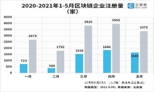 2023年立即了解TPWallet Shiba Inu提币HECO的详细指南