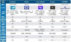 2025必看：数字钱包APP的全面解析与未