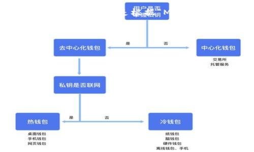 数字钱包（Digital Wallet）是一种电子支付工具，允许用户以数字形式存储和管理支付信息。在这个背景下，MLT数字钱包就指的是根据“MLT”这一特定标识，专门设计的一种数字钱包，可能涉及某种特定的加密货币或特定的服务。MLT钱包通常提供多种功能，如：

1. **存储和管理钱包地址**：用户可以存储多个加密货币的地址，方便随时进行交易。

2. **安全性**：大多数数字钱包都采取加密技术，以保障用户的资金安全。

3. **便捷的交易**：用户可以通过钱包快速进行支付、收款，与传统银行系统相比通常更为高效。

4. **支持多种币种**：一些MLT数字钱包可能会支持多种加密货币，使用户能够轻松进行币种兑换。

5. **用户界面友好**：现代数字钱包通常设计得比较直观，便于用户操作。

如果你想了解更具体的内容，比如MLT数字钱包的操作方法、安全性、未来发展趋势等，可以进一步提出问题。
