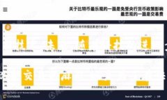 数字钱包在近年来的迅速发展中，已成