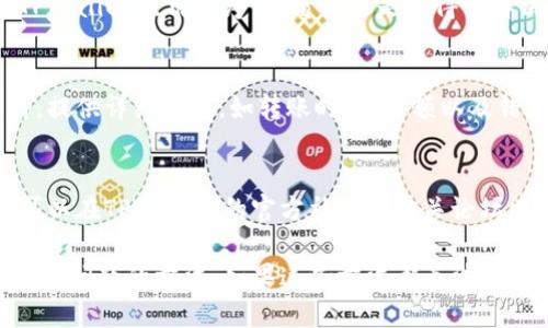关于TPWallet金额转账不成功的问题，您可以尝试以下几个步骤来解决：

检查网络连接
首先确保您的设备连接到稳定的互联网。网络问题是导致转账失败常见的原因之一。尝试切换到更稳定的Wi-Fi连接，或者重新启动您的网络设备。

更新TPWallet应用程序
确保您的TPWallet应用程序是最新版本。开发者经常发布更新来修复已知问题和提升性能。如果您的应用程序不是最新版本，请前往应用商店下载最新的更新。

核对转账信息
在进行转账前，请仔细核对您输入的所有信息，包括收款地址和转账金额。错误的地址或金额可能导致转账失败。

查看余额和手续费
检查您的账户余额是否足够涵盖转账金额以及可能产生的手续费。如果余额不足，转账将无法顺利完成。

重启应用程序
有时候，应用程序可能出现临时故障。尝试关闭并重新打开TPWallet应用程序，看看问题是否得到解决。

联系客服支持
如果您经过以上检查仍然无法解决问题，可以联系客服支持。提供详细信息，如转账时间、金额以及错误提示，他们能更有效地帮助您排查问题。

查看官方社区和论坛
有时，其他用户可能会遇到相似的问题并分享解决方案。您可以在TPWallet的官方社区或相关论坛中查看这些信息。

通过以上步骤，您应该能够找到解决TPWallet金额转账不成功问题的方法。如果这些方法都无法解决问题，建议您耐心等待，可能是网络或平台自身的问题。