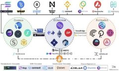 2025必看：tpwallet Chrome插件的优势与使