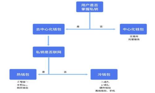 2025必看：深入解析钱包加密算法的未来与应用