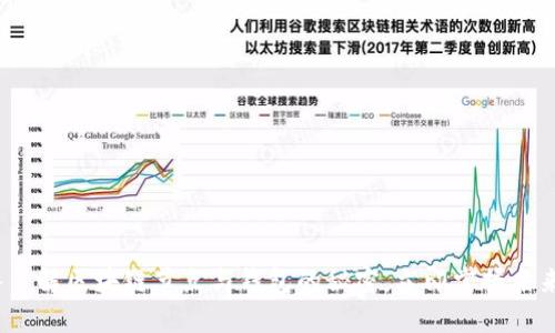 2025必看:深入了解区块链节点与钱包的秘密,立即掌握未来数字资产管理!