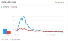 数字钱包如何选择银行？2025必看指南