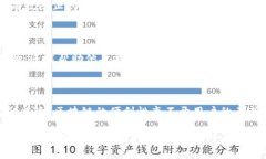 关于TP钱包地址泄露的问题，用户往往