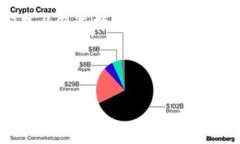 了解TP Wallet：为何频繁卸载？在数字资