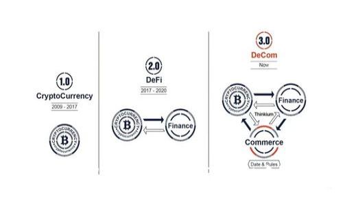 2025必看！立即了解如何在TokenPocket中添加自定义网络