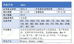 TPWallet上架费用大揭秘：现在了解202