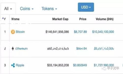 当然可以帮助你，但具体的信息可能会根据tpwallet的具体情况而有所不同。下面是一些常见的步骤和建议，你可以尝试用来再次登录tpwallet：

### 如何登入tpwallet

#### 步骤1：确认账户信息
首先，确保您记住了您之前使用的登录信息，包括用户名和密码。如果您忘记了密码，通常可以在登录页面找到“忘记密码”链接，以便重设密码。

#### 步骤2：前往登录页面
打开您的浏览器，访问tpwallet官方网站，找到并点击“登录”链接。确保您访问的是官方网站，以避免安全问题。

#### 步骤3：输入登录信息
在登录页面，输入您的用户名和密码。如果您启用了两步验证，请确保您按照指示完成验证。

#### 步骤4：检查网络连接
如果无法登录，请检查您的网络连接。有时候，网络问题可能导致无法登录。

#### 步骤5：清除浏览器缓存
有时候，浏览器的缓存可能会导致登录问题。尝试清除浏览器的缓存和Cookies，然后重新尝试登录。

#### 步骤6：联系技术支持
如果您仍然无法登录，建议联系tpwallet的技术支持。他们能够提供更详细的帮助和解决方案。

### 结论
登录问题通常可以通过以上步骤来解决。然而，如果问题仍然存在，及时与tpwallet的客服团队取得联系是最有效的解决方式。保持耐心，并确保提供尽可能多的详细信息，以便客服能够快速有效地解决您的问题。

如果你有更具体的情况或需求，请告诉我！