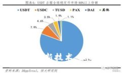 2025必看：数字钱包最新技术，立即了