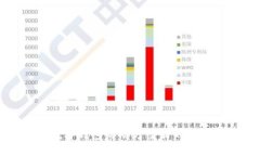 2025必看：兴业数字钱包活动方案策划