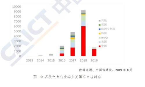 2025必看：兴业数字钱包活动方案策划，立即提升用户体验！