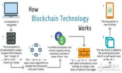 立即学习：如何在TPWallet中购买USDT，