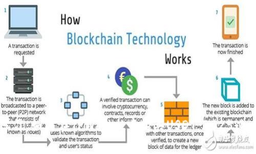 立即学习：如何在TPWallet中购买USDT，2025必看指南